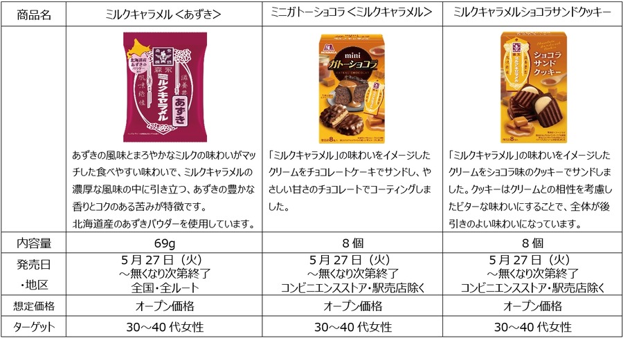 【筋膜リリースガン250名、QUOカード150名など1000人に当たる】「食べて応募！もりにゃがミルクキャラメルキャンペーン」開催