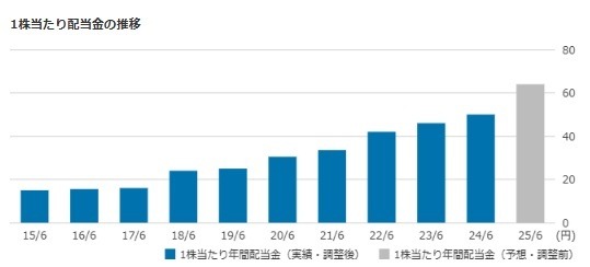 【6月権利】格安ヘアカット・あのラーメン店にも注目？NISA枠でも保有検討したい銘柄4つは？