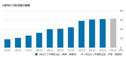 【6月権利】格安ヘアカット・あのラーメン店にも注目？NISA枠でも保有検討したい銘柄4つは？