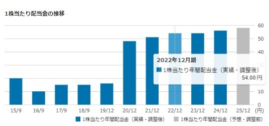 【6月権利】格安ヘアカット・あのラーメン店にも注目？NISA枠でも保有検討したい銘柄4つは？