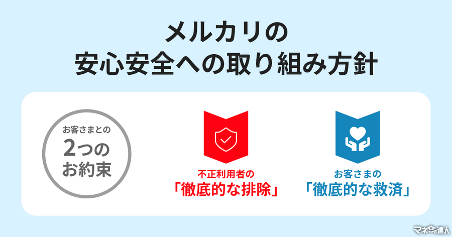 【メルカリ】詐欺被害に“全額補償”へ　7月から新サポート開始　被害事例や今後の安心対策とは？