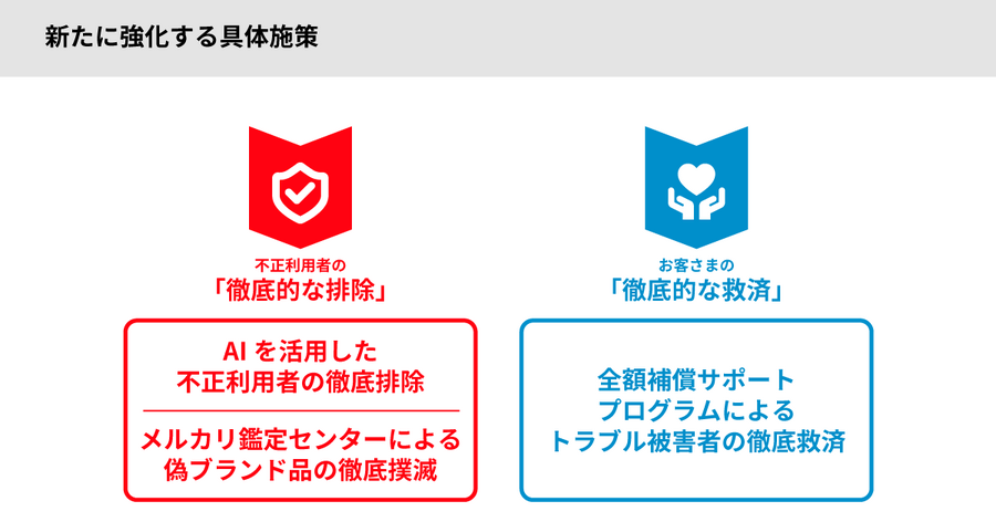 【メルカリ】詐欺被害に“全額補償”へ　7月から新サポート開始　被害事例や今後の安心対策とは？