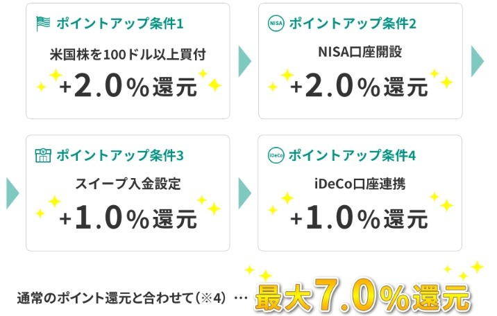 松井証券とSBI証券、JCBカードでのクレカ積立が可能に　最大19%還元キャンペーンも