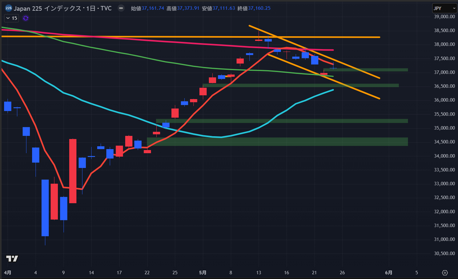 【今週の日経平均】ドル円に注目の一週間