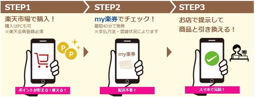 【丸亀製麺】6月1日は釜揚げうどんの日！ポイ活主婦は2,000円金券を買って楽天ポイント834ポイントゲットだっっ