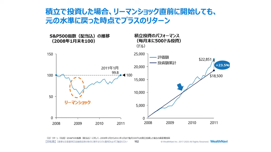 【資産運用の疑問解決】一括投資と積立投資、あなたはどちらを選ぶ？