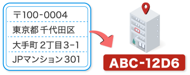 【日本郵便】「デジタルアドレス」開始　住所が“7桁の英数字”で完結！メリット・デメリットを検証