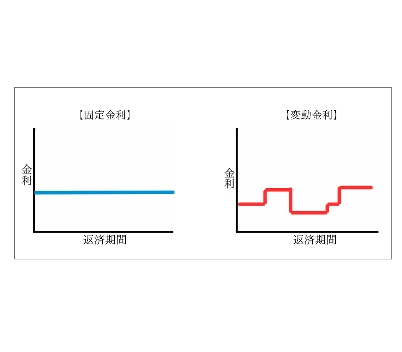 「金利が安いだけでは危険」その住宅ローン、ホントに大丈夫？専門家が見た“やりがち失敗”をお伝えします