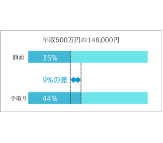 「金利が安いだけでは危険」その住宅ローン、ホントに大丈夫？専門家が見た“やりがち失敗”をお伝えします