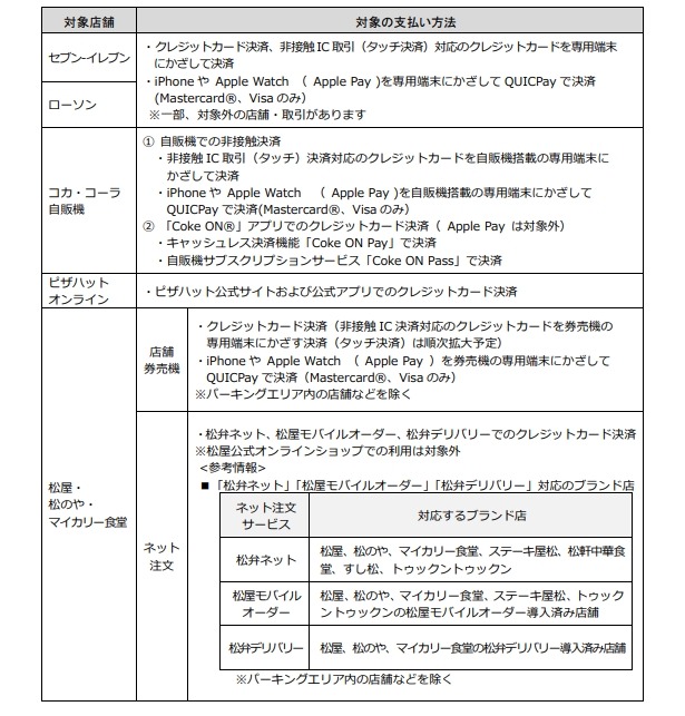【三菱UFJカード】オーケー・セブンなどで驚愕の最大20%還元　「破壊力半端ない」「条件が複雑」の声も