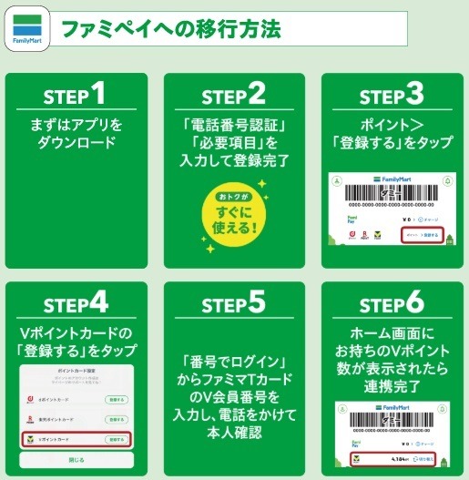 ファミマTカードが終了→「Famima Card」へ　特典も「Vポイント付与→請求時割引」に変更