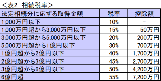 同額の利益でも課税額が違う！給与、株売買、生命保険金、相続にかかる税の違いを解説
