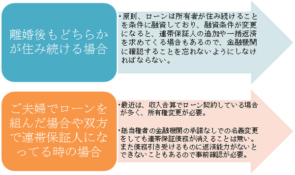 若年離婚の問題点　早期購入した住宅の処分方法