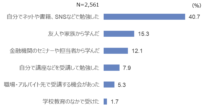 新NISA開始から1年、利用状況は？NISA利用者の75%が株価下落時も「何もしなかった」
