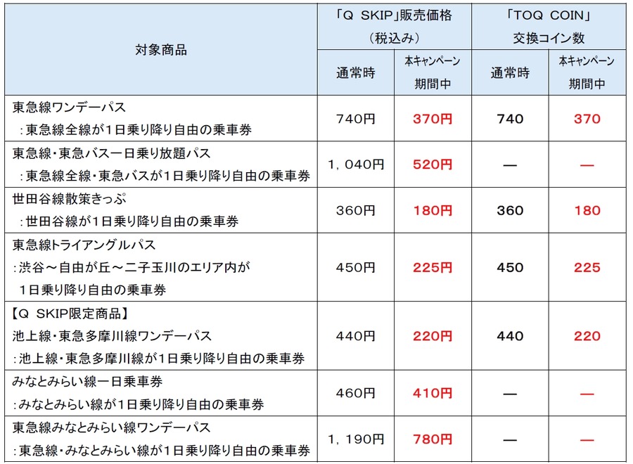 「知らない街を歩いてみたい」「元取れは簡単」　東急線・みなとみらい線の乗り放題券が半額に！