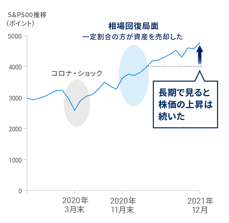 長期投資は、アレに従わないことが大切
