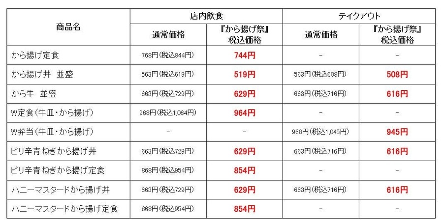 【肉好き集合！】吉野家「から揚げ祭」で100円引き＆ご飯おかわり無料！夢の肉パラダイスが1週間だけ♪