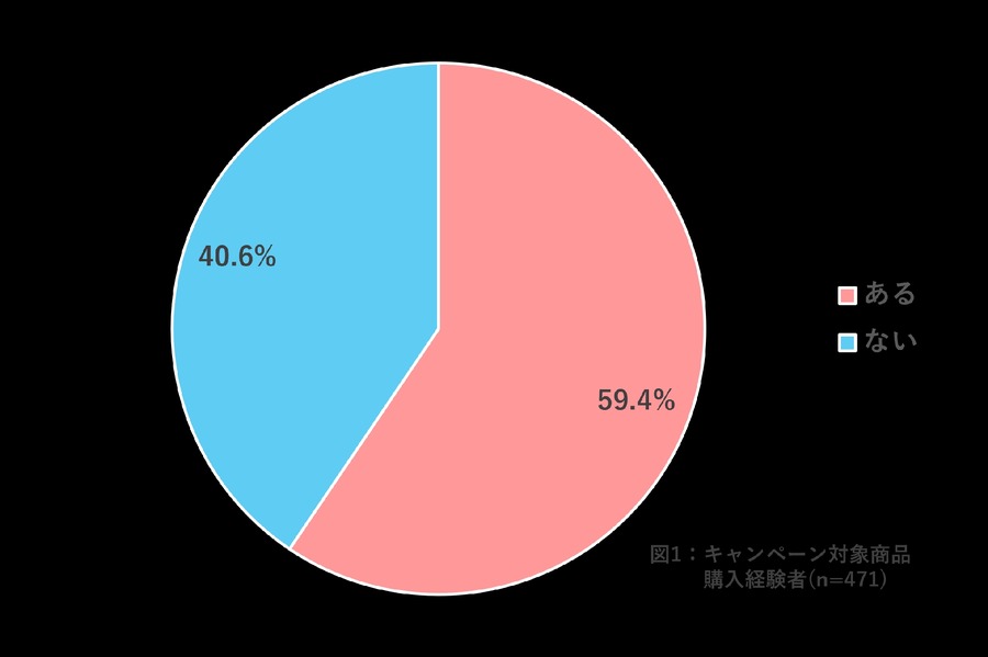 ファミマの「1個買うと、1個もらえる」キャンペーン最終週がスタート