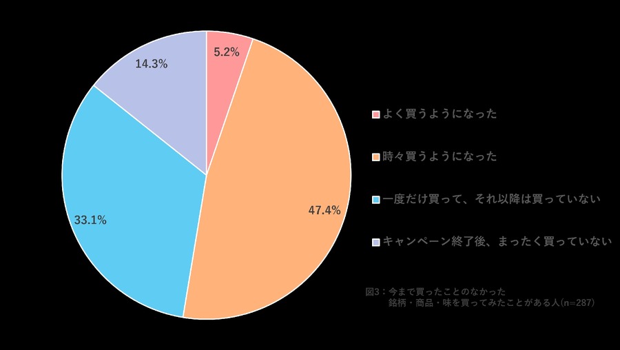 ファミマの「1個買うと、1個もらえる」キャンペーン最終週がスタート