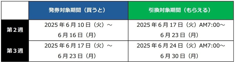 ファミマの「1個買うと、1個もらえる」キャンペーン最終週がスタート
