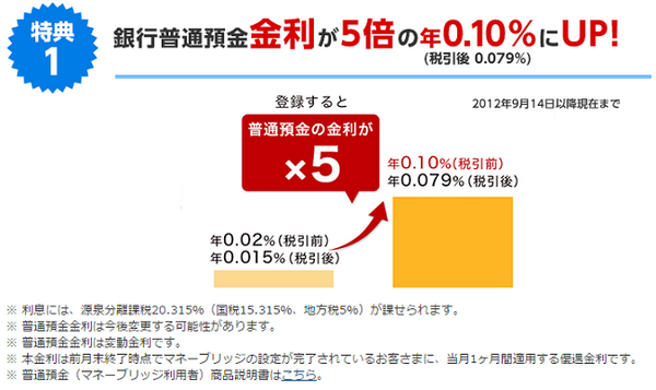 銀行口座、証券口座、クレカは「楽天」でまとめるとお得な4つの理由