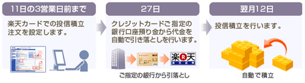 銀行口座、証券口座、クレカは「楽天」でまとめるとお得な4つの理由