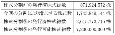 イオン、1対3の株式分割を実施へ　少ない投資単位で「イオンオーナーズカード」の優待を受けられるように