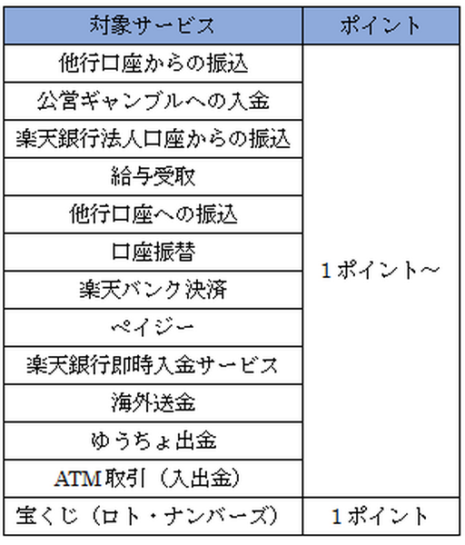 銀行口座、証券口座、クレカは「楽天」でまとめるとお得な4つの理由