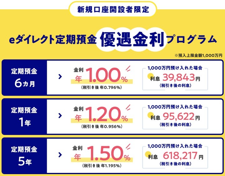 【オリックス銀行】最高年1.5%の定期預金が誕生！　ネット・新規口座開設・開設翌々月末日までの預入限定