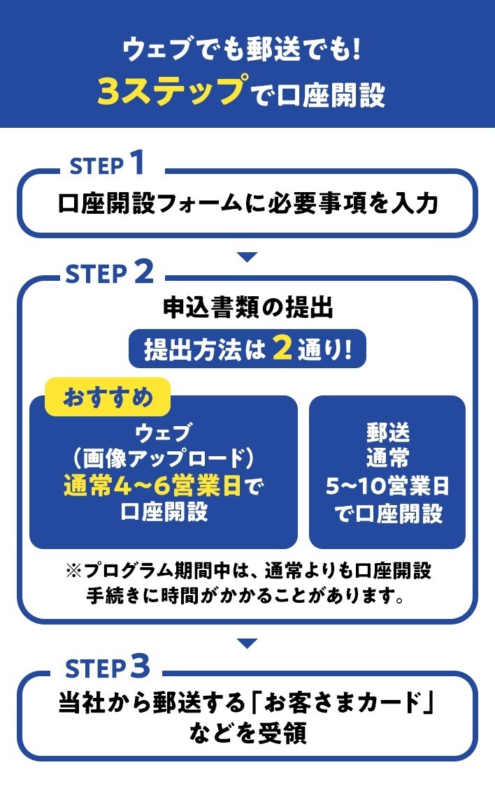 【オリックス銀行】最高年1.5%の定期預金が誕生！　ネット・新規口座開設・開設翌々月末日までの預入限定