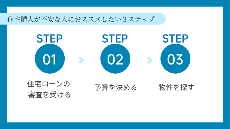 「収入が理由で断られそう」と不動産屋が怖くて行けなかった50代シングルマザーが1400万円の住宅を購入した方法