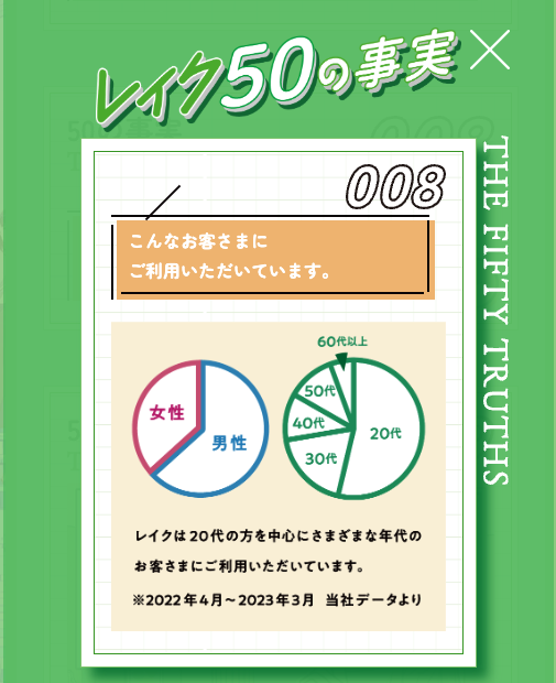 借りるってやっぱり怖い？ “今どきの不安”とその乗り越え方を聞いてみた