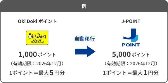 JCBの新ポイント「J-POINT」が2026年1月に誕生！　より貯めやすく・使いやすくなる　6億ポイント還元キャンペーンも