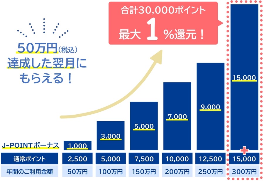 JCBの新ポイント「J-POINT」が2026年1月に誕生！　より貯めやすく・使いやすくなる　6億ポイント還元キャンペーンも