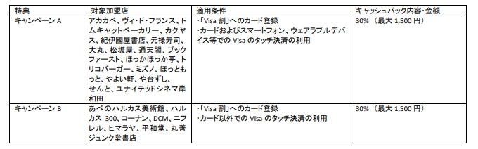 大阪でのVisaタッチ決済で最大50%キャッシュバック！　「アカカベで日常使い」「値上げの中ありがたい」など歓迎の声も