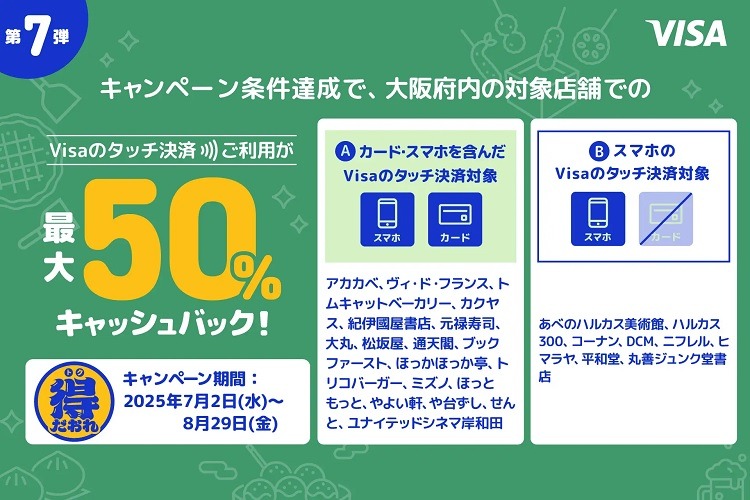 大阪でのVisaタッチ決済で最大50%キャッシュバック！　「アカカベで日常使い」「値上げの中ありがたい」など歓迎の声も