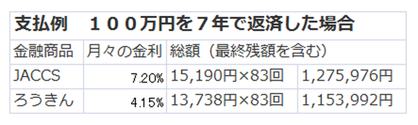葬儀費用がない時どうする？　葬儀ローンとキャシングの利用について