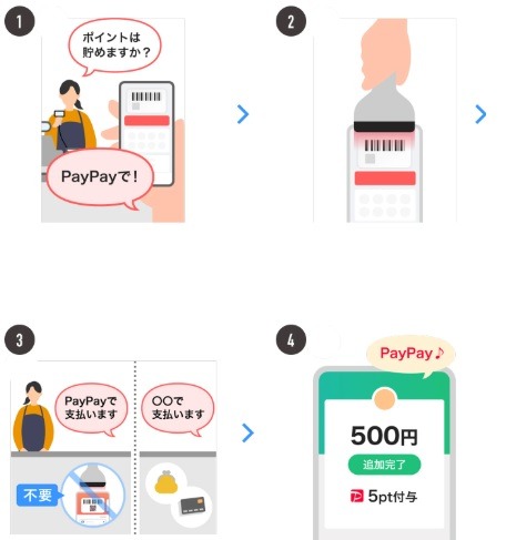 PayPay以外の支払いでもOK！　薬王堂、PayPayバーコード提示だけで1%ポイント付与