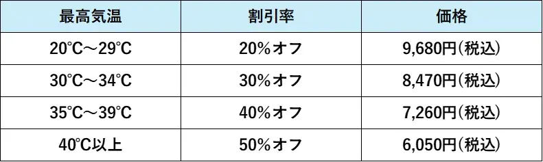「暑いほどお得」驚きの料金システム！美容室の新サービスが話題