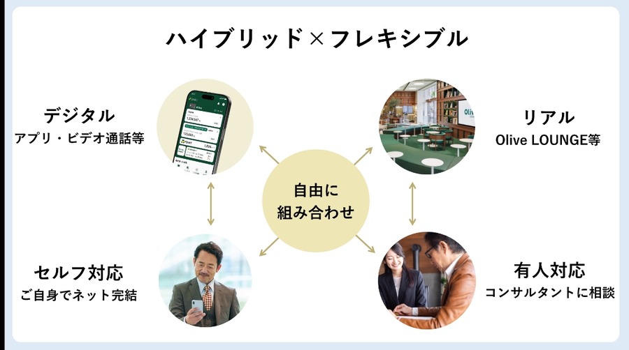 国内初！　最上位カード「Olive Infinite」誕生へ　最大75600円相当もらえるOliveのキャンペーンも実施中