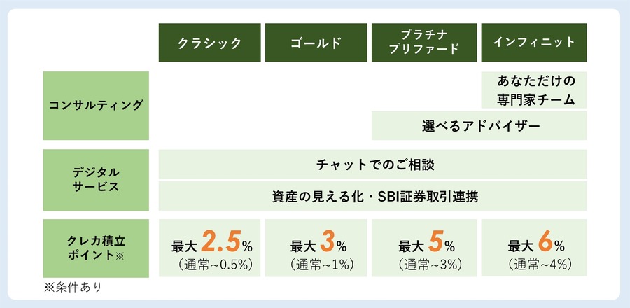 国内初！　最上位カード「Olive Infinite」誕生へ　最大75600円相当もらえるOliveのキャンペーンも実施中