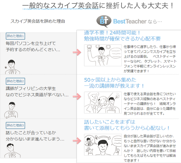 1レッスン25分からもある。隙間時間に自宅でこっそり英会話レッスン。