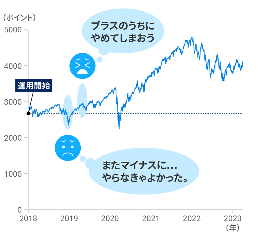 資産運用をやめたくなる3つの場面