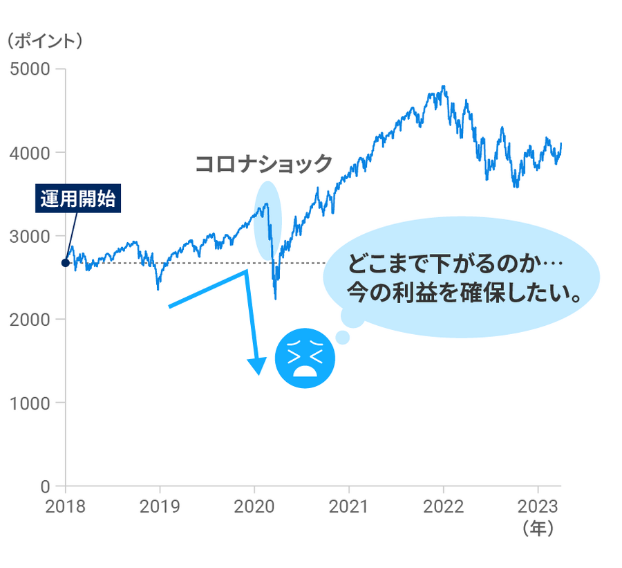 資産運用をやめたくなる3つの場面