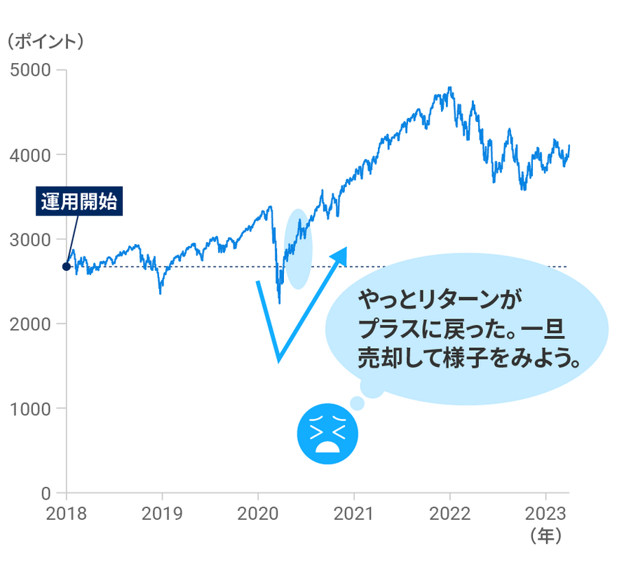 資産運用をやめたくなる3つの場面