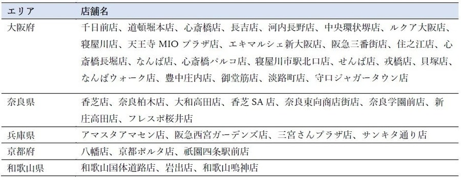 【どうとんぼり神座】関西で期間限定「夏休みこども0円ラーメン」を展開！