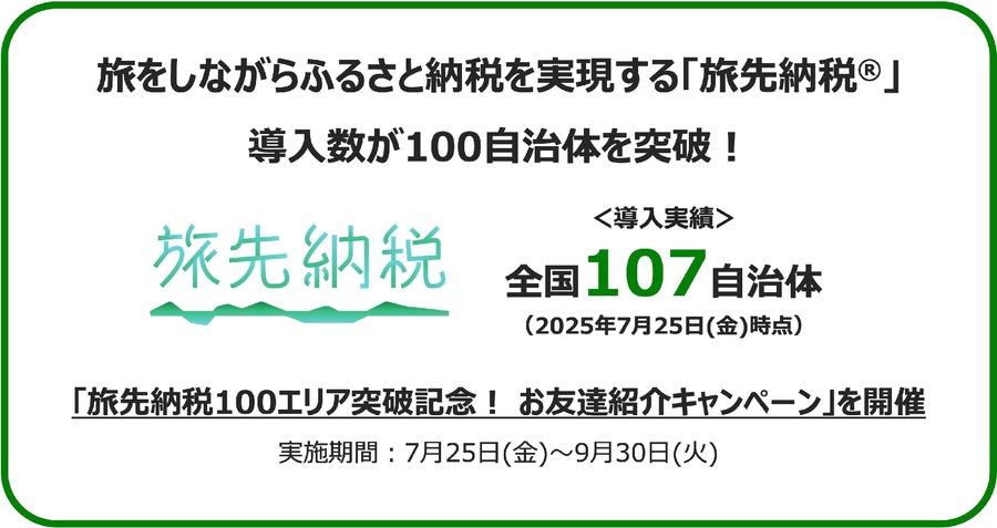 全国100地域を突破「旅先納税」が人気急上昇！キャンペーン7/25～9/30