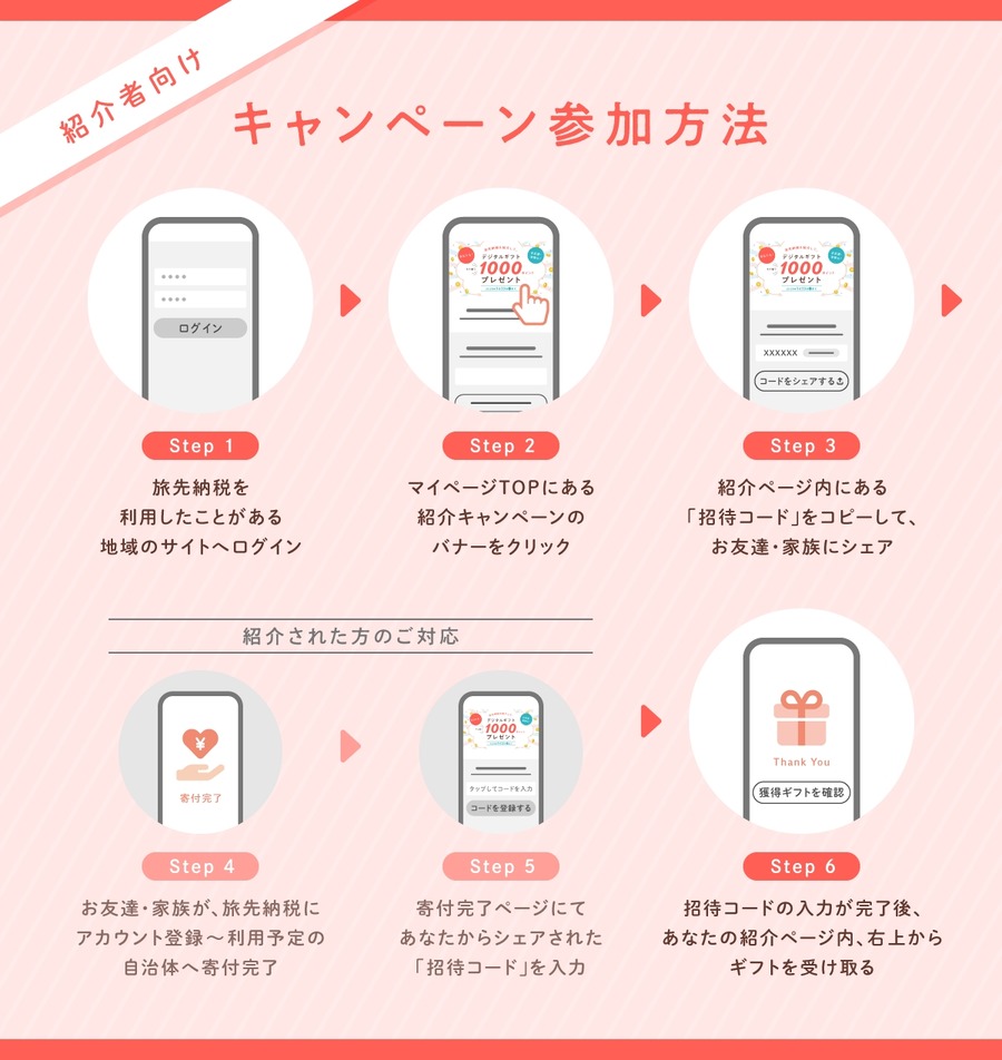 全国100地域を突破「旅先納税」が人気急上昇！キャンペーン7/25～9/30