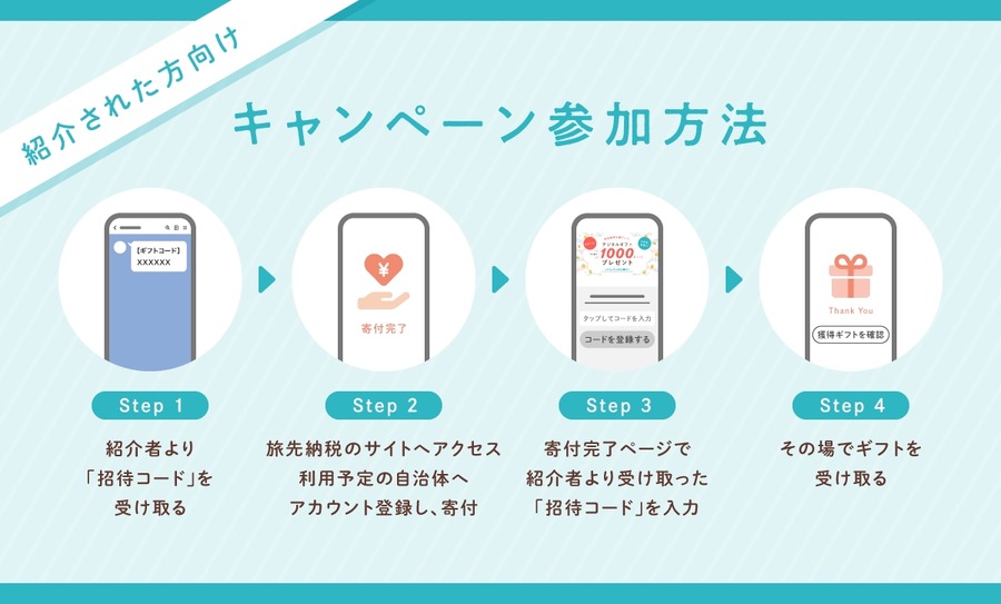 全国100地域を突破「旅先納税」が人気急上昇！キャンペーン7/25～9/30