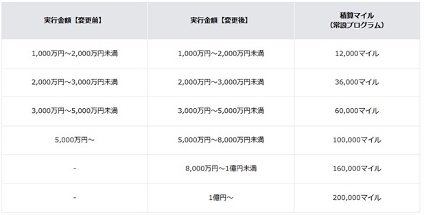 【住信SBIネット銀行×JALペイメント・ポート】JAL住宅ローン利用キャンペーン